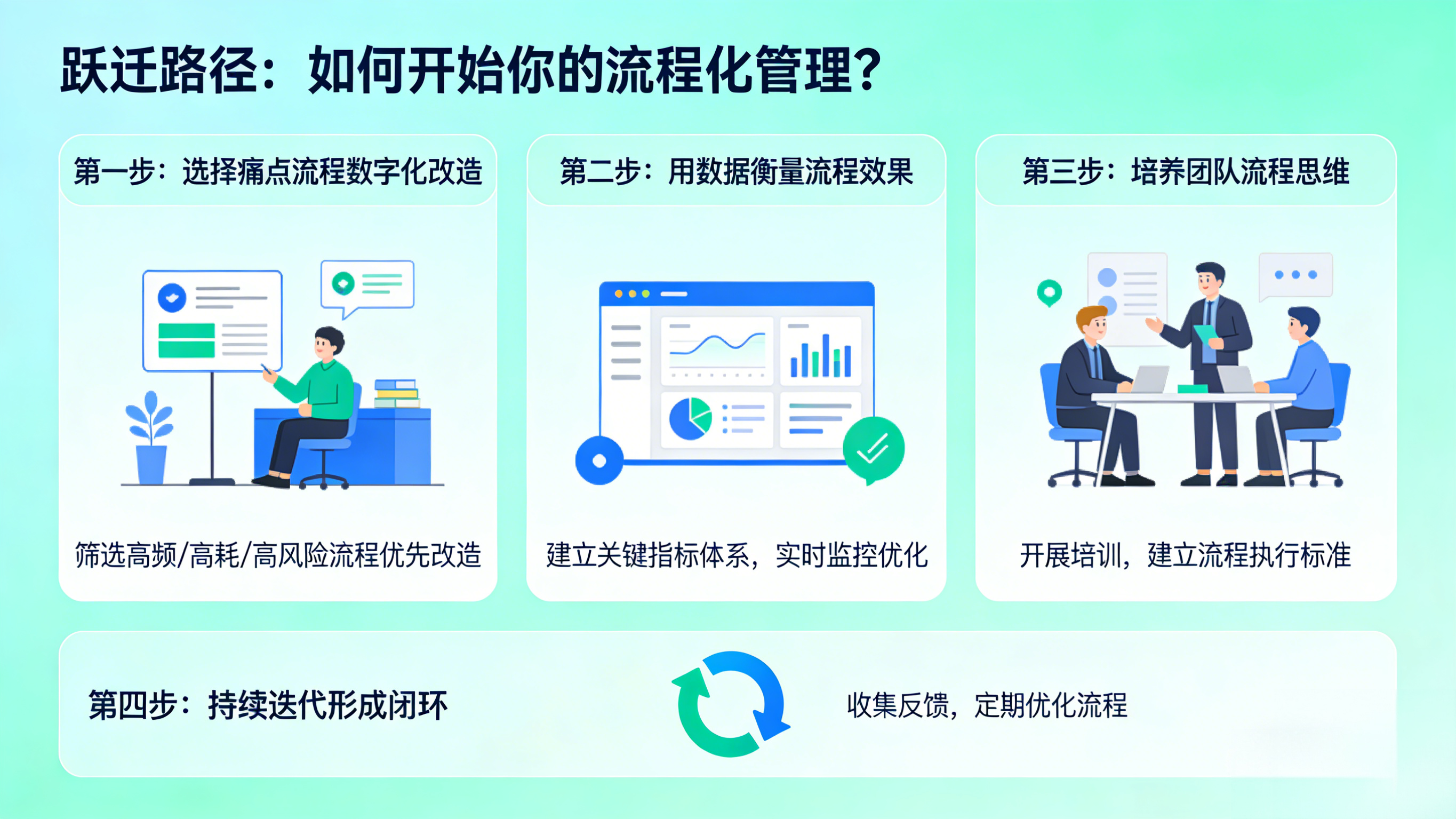 从“管人”到“管流程”:优秀项目管理者必须完成的思维跃迁