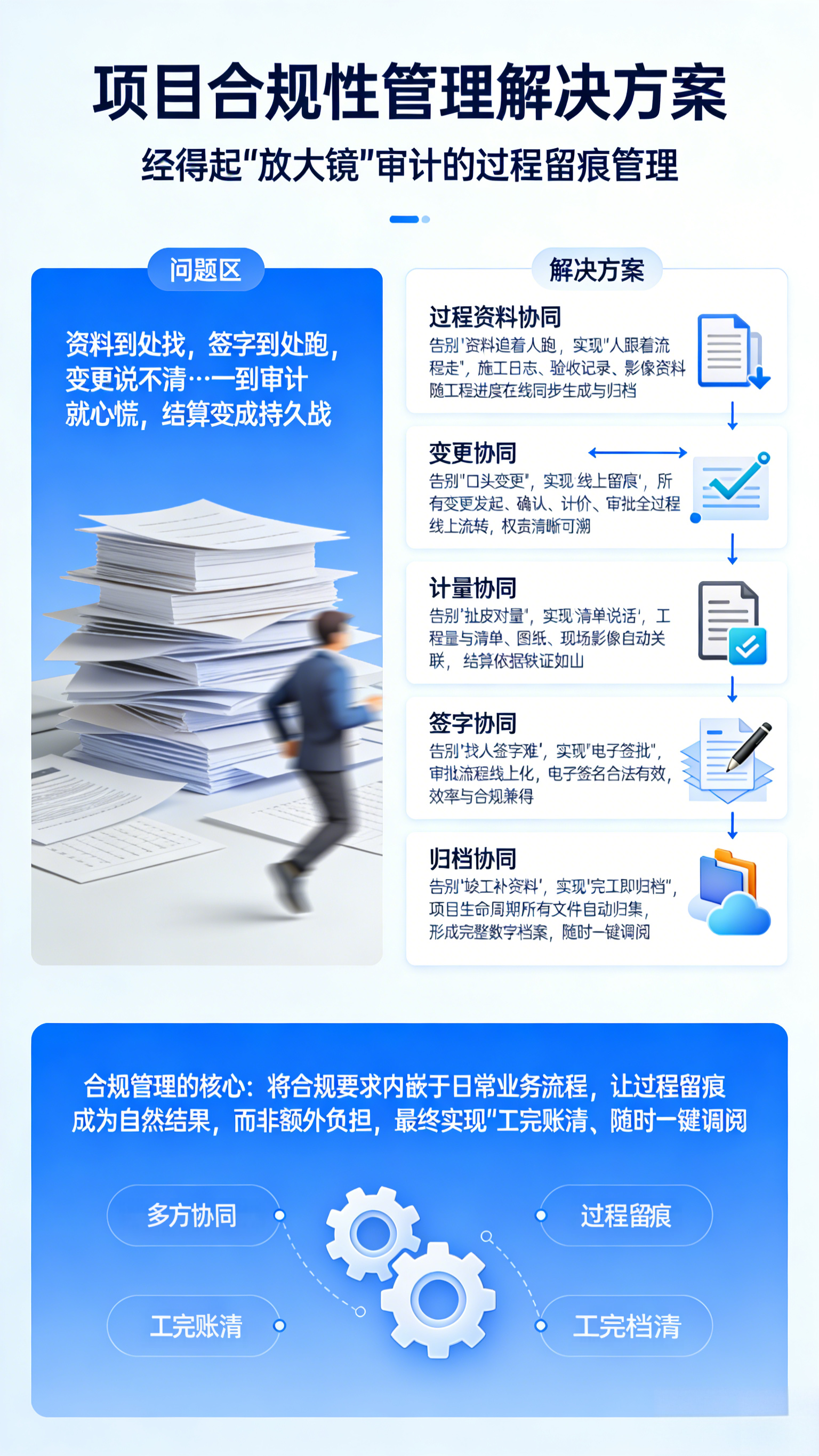 你的项目，经得起“放大镜”下的审计吗？