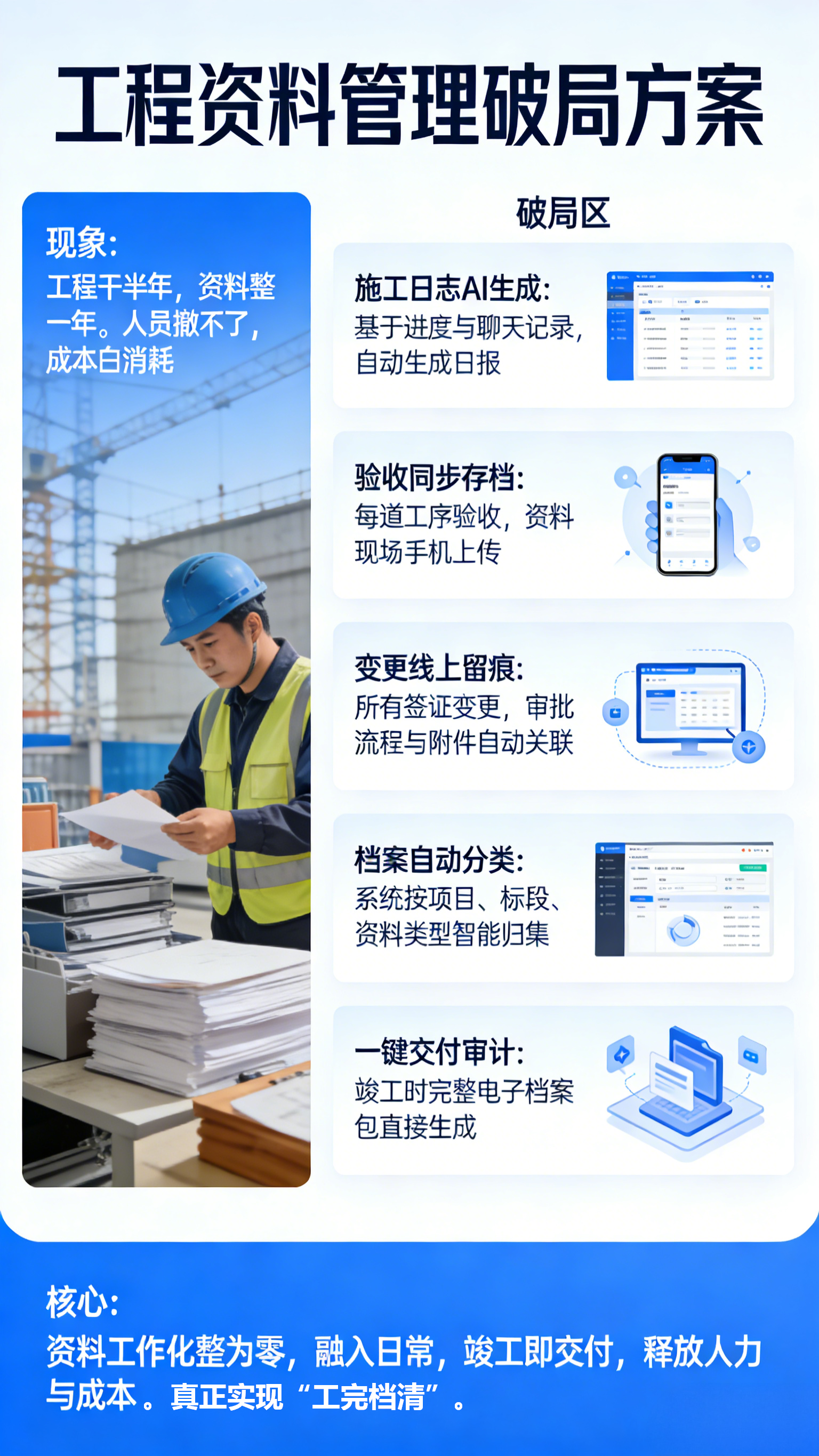 你的项目，完工后还在“养闲人”整资料吗？