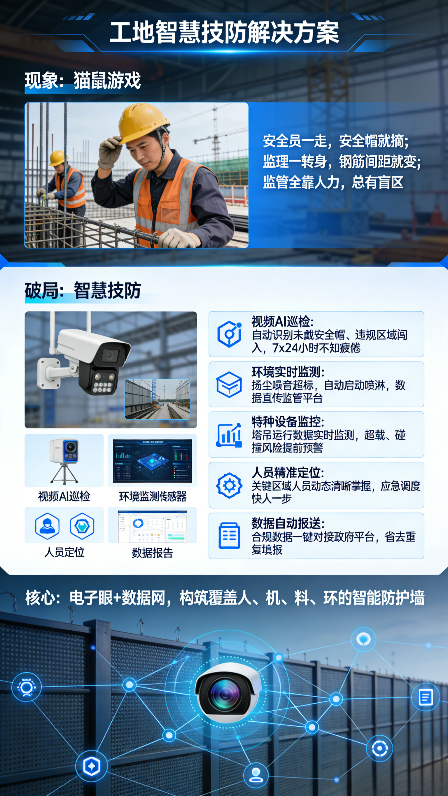 你的工地,还在上演“猫鼠游戏”吗?