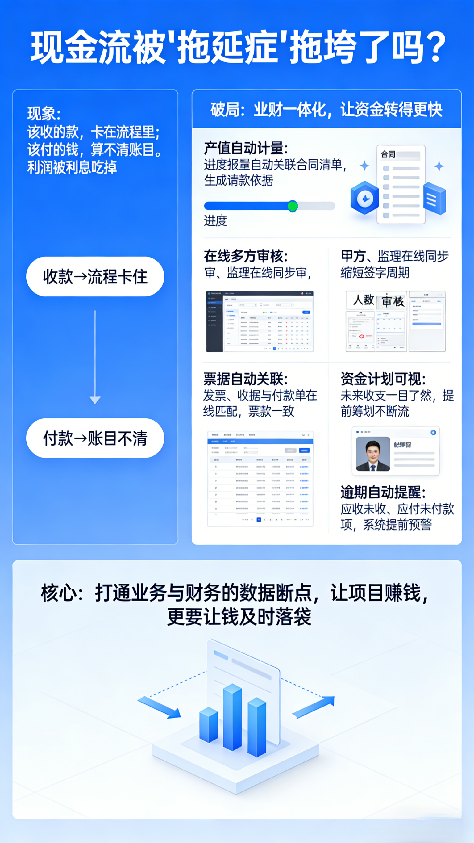你的现金流,被“拖延症”拖垮了吗?
