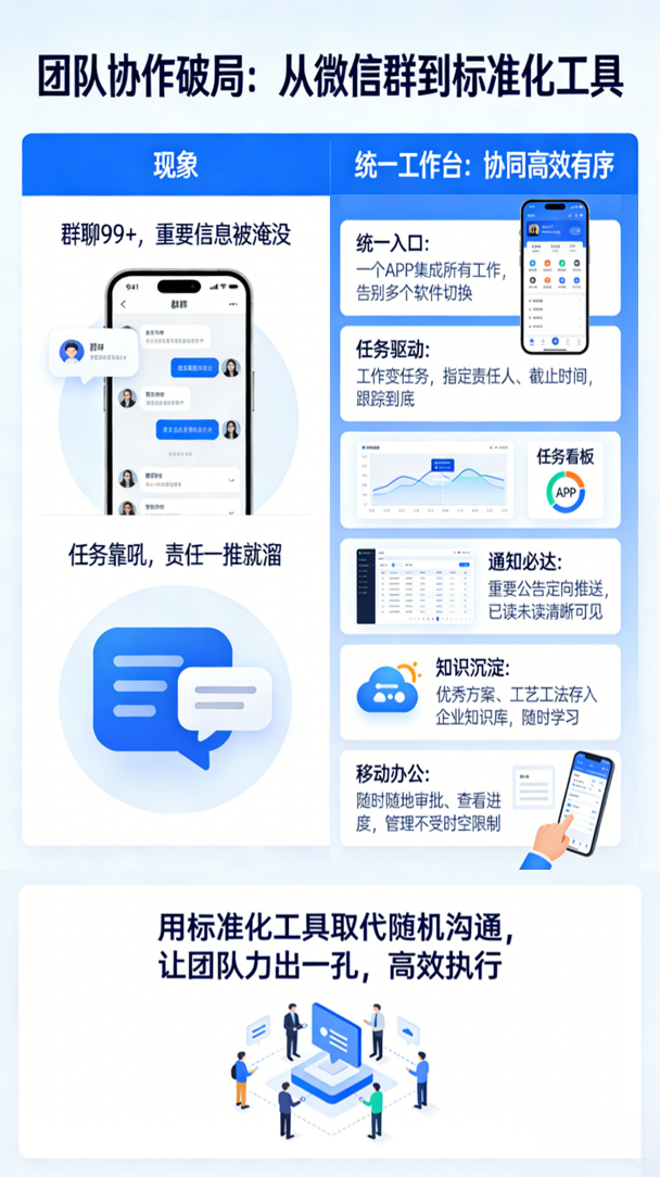 你的团队，还在用“微信群”打仗吗？