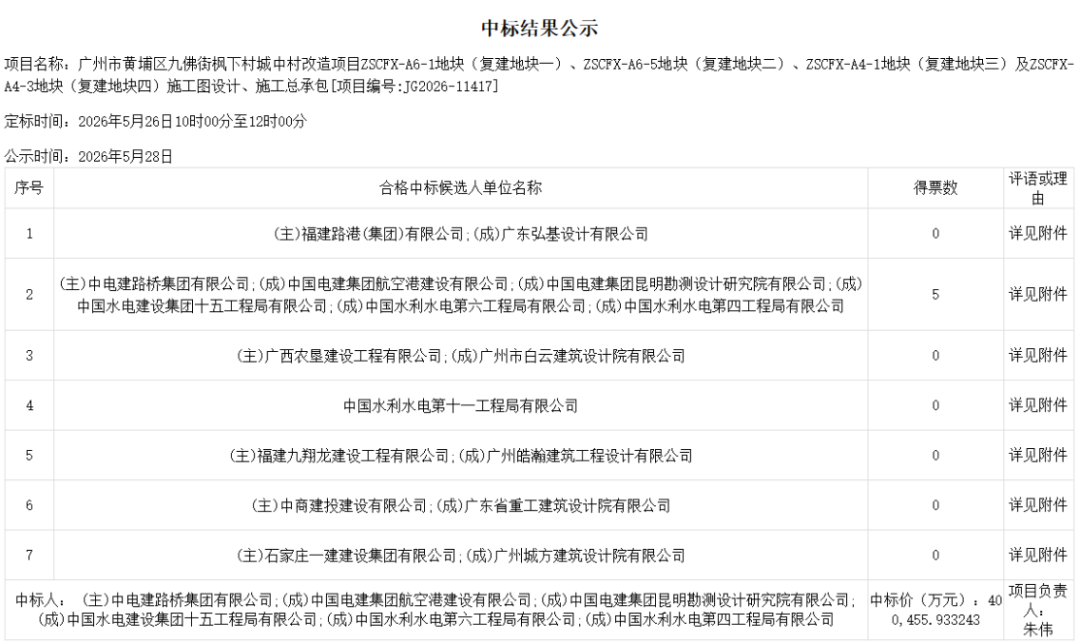 恭喜!中电建路桥承揽40亿城中村改造大单