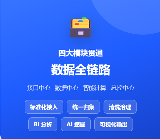 产品架构模块