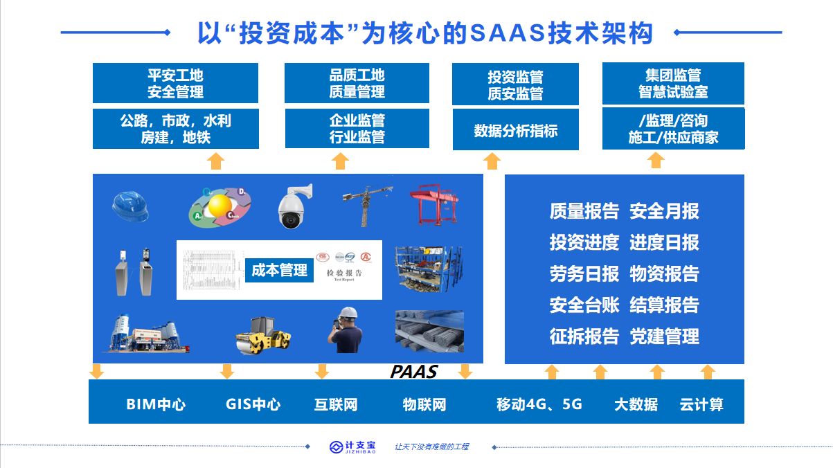 产品架构图