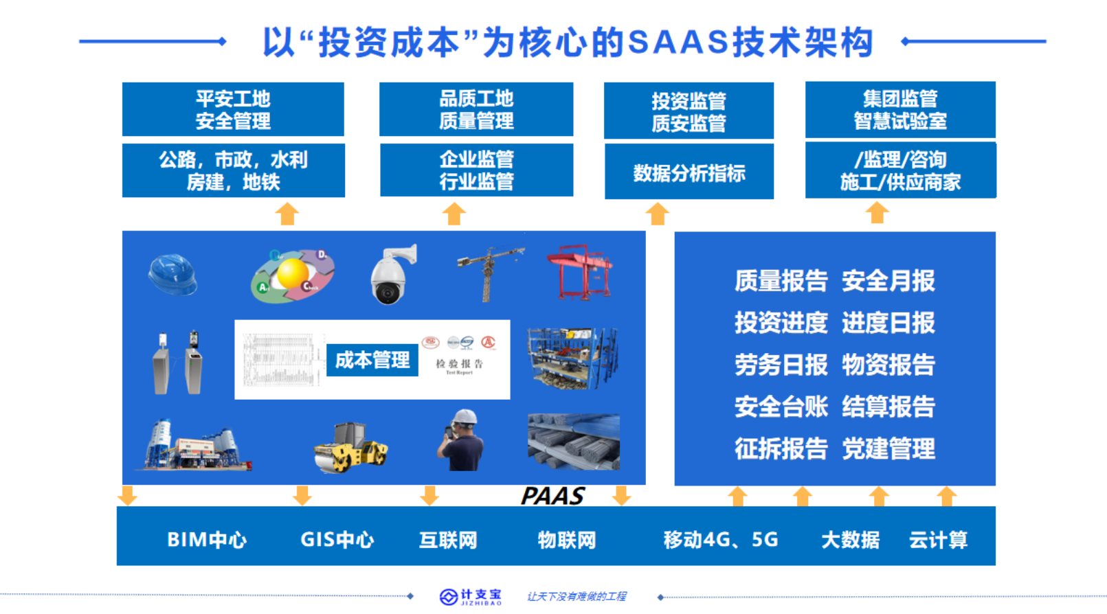 产品架构图
