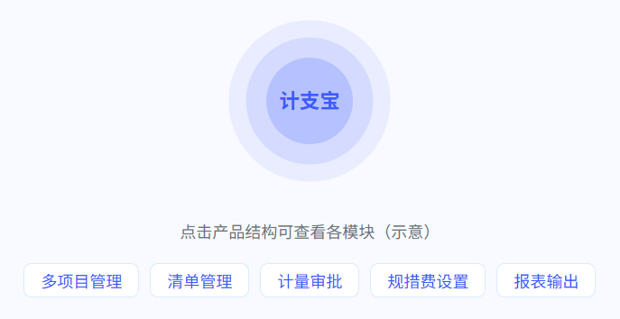 产品结构示意