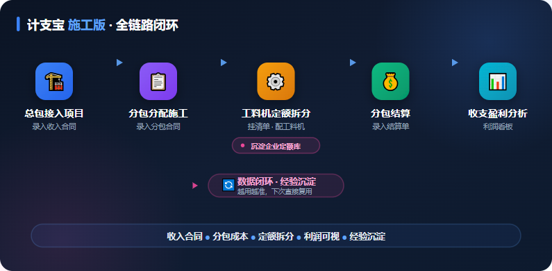 计支宝施工版 · 合约成本协同 SaaS 平台