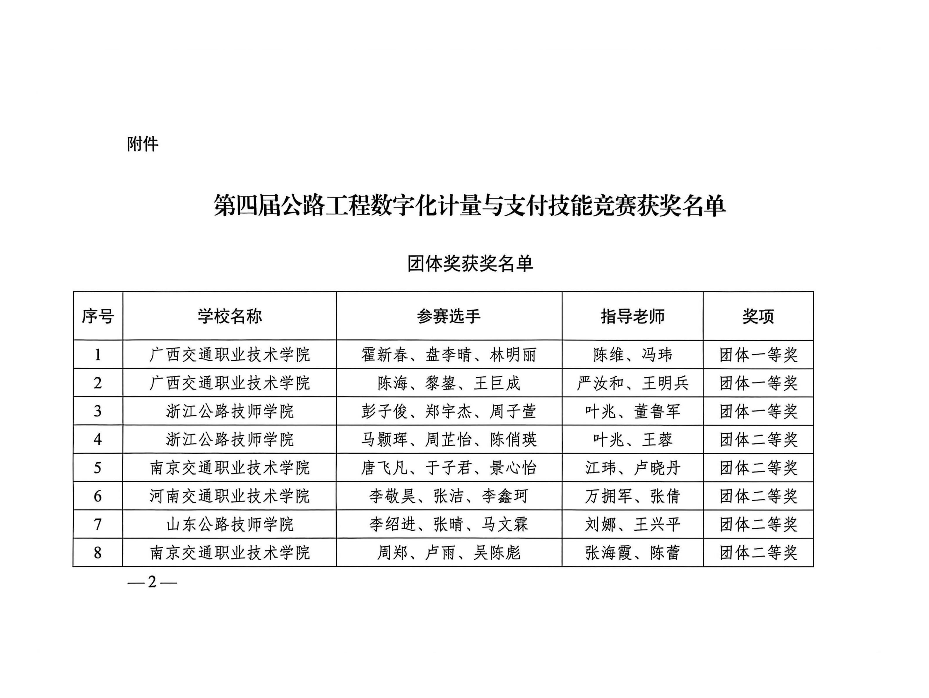 中国交通教育研究会：关于公布“第四届公路工程数字化计量与支付技能竞赛”获奖名单的通知