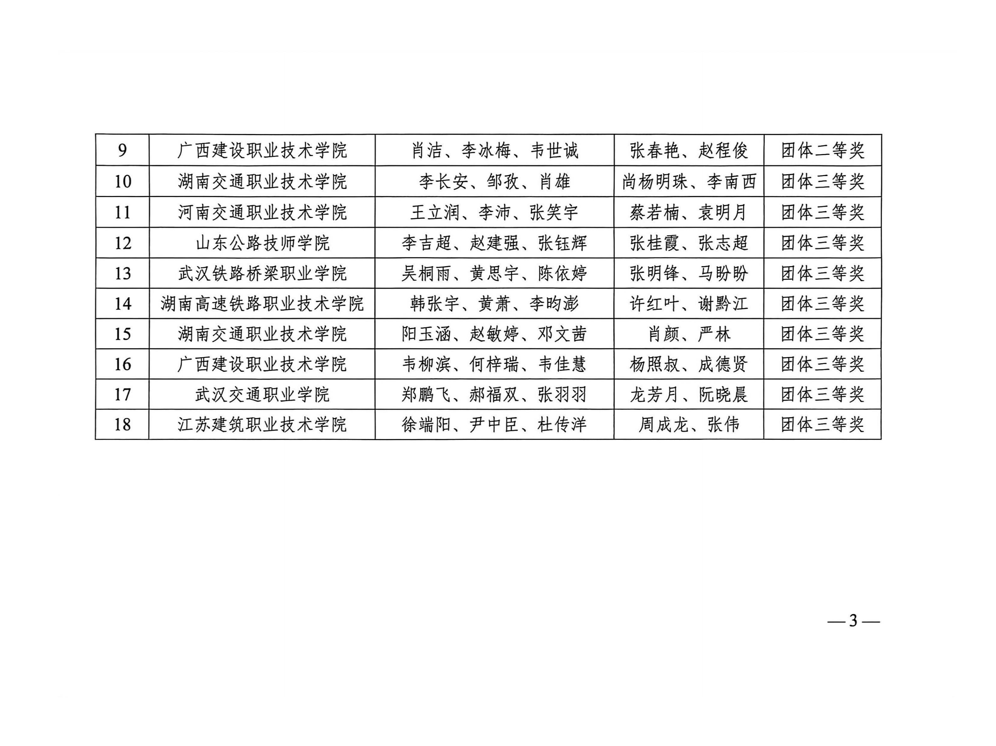 中国交通教育研究会：关于公布“第四届公路工程数字化计量与支付技能竞赛”获奖名单的通知