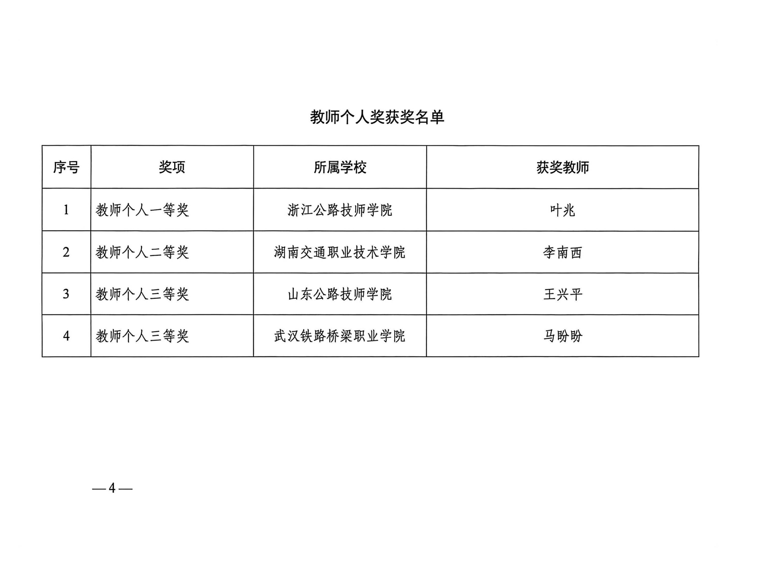 中国交通教育研究会：关于公布“第四届公路工程数字化计量与支付技能竞赛”获奖名单的通知