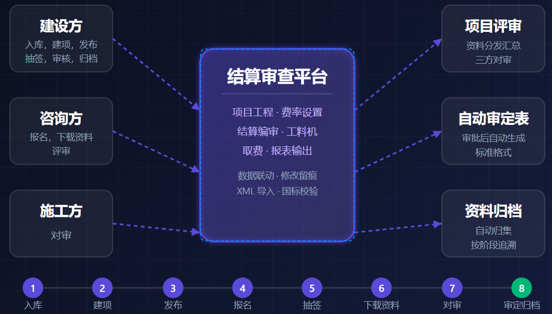 产品架构示图