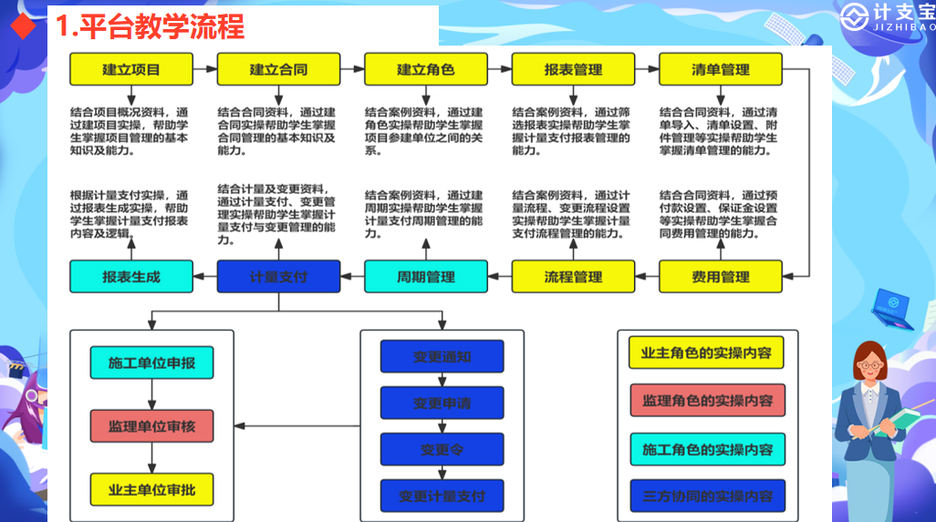 山东高速路桥集团2026年度重点项目劳动技能竞赛即将开赛