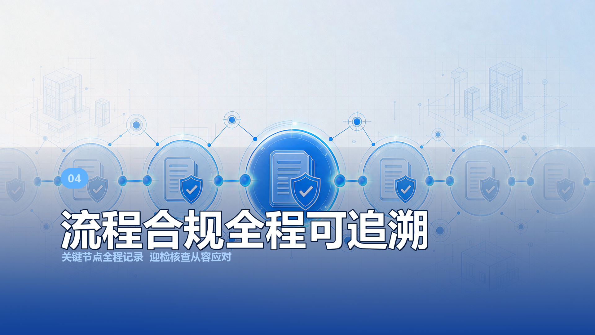 合规 · 全程可追溯