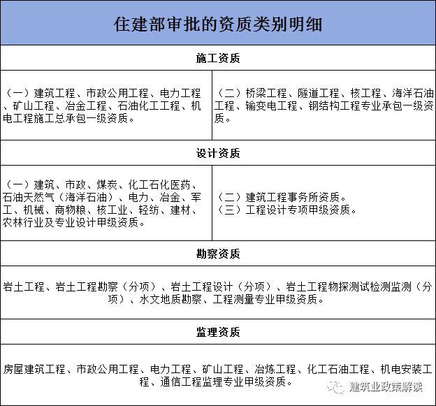 住建部四库一平台企业业绩等级说明及资质考核要求！！