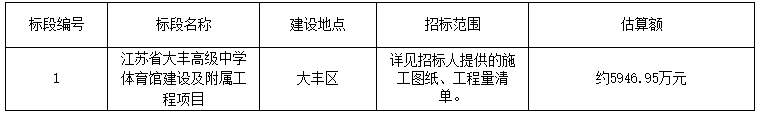 2家单位串通投标学校工程项目！共100万投标保证金或将被处理！