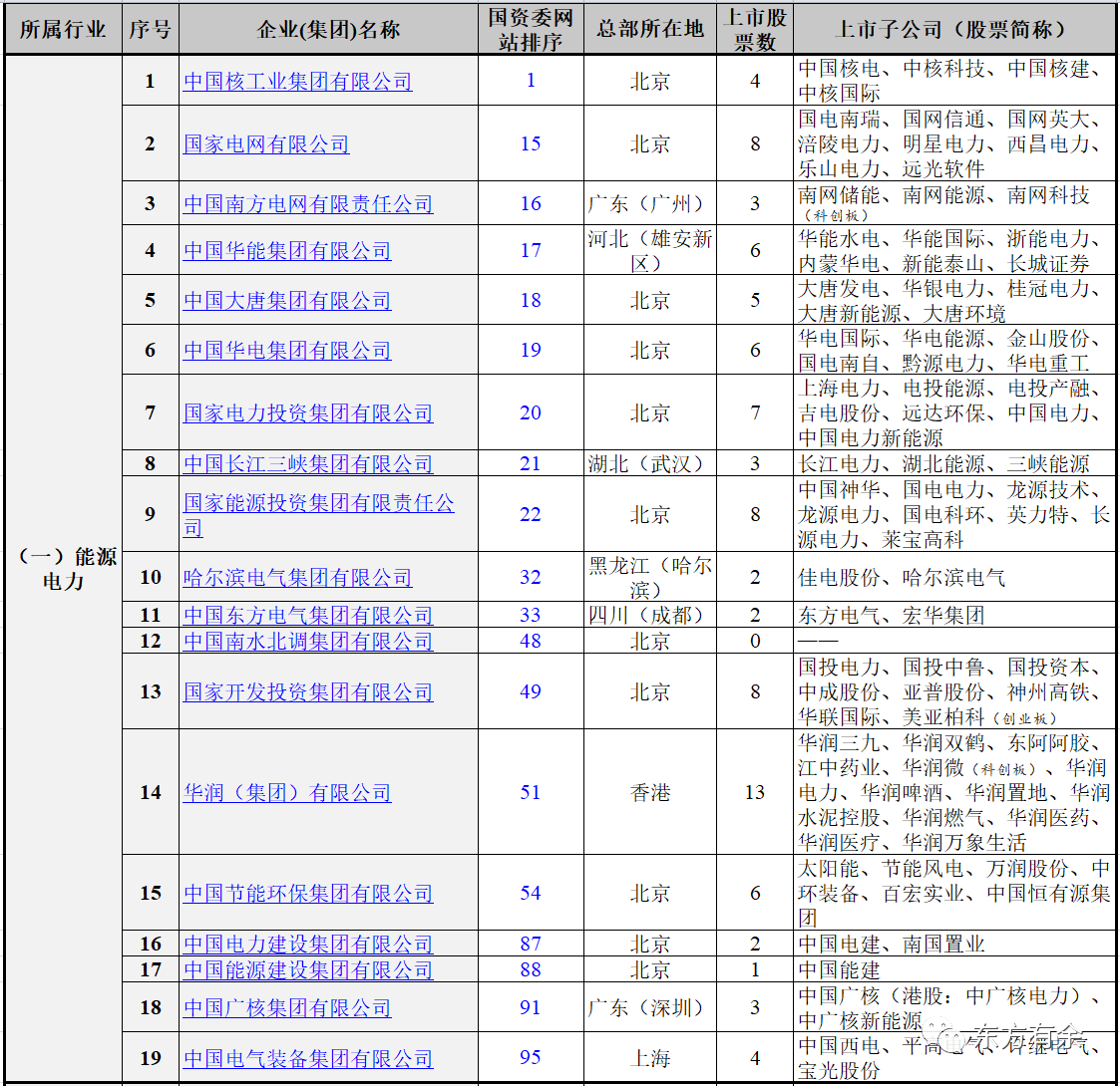 98家（国资委主管的）央企概况