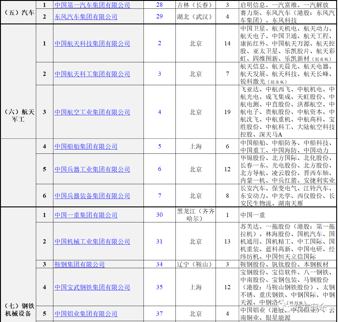 98家（国资委主管的）央企概况