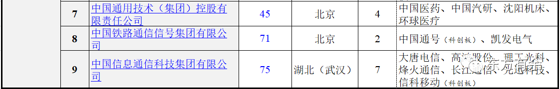 98家（国资委主管的）央企概况