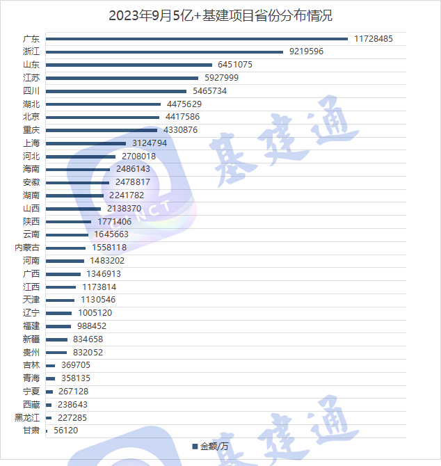 667个大项目发榜：9月中标8284亿，中铁十二局等多家建企拿大单！