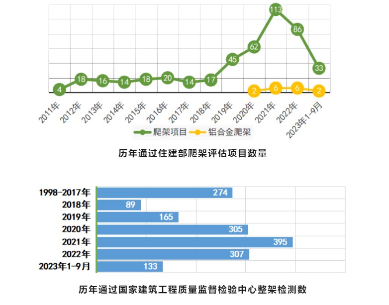2023年1-9月中国建筑爬架行业市场调研报告