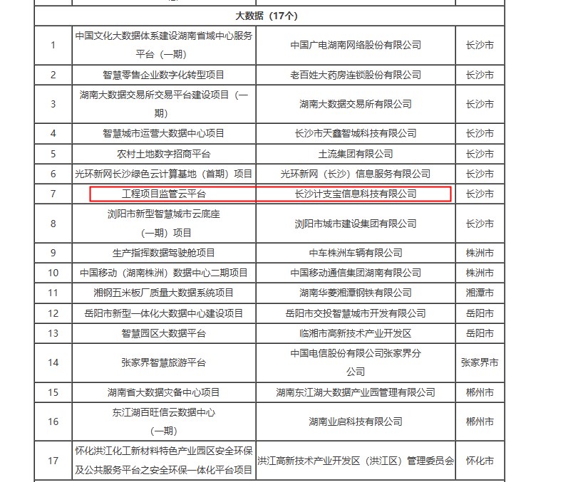关于公布《湖南省“数字新基建”100个标志性项目名单（2023年）》的通知