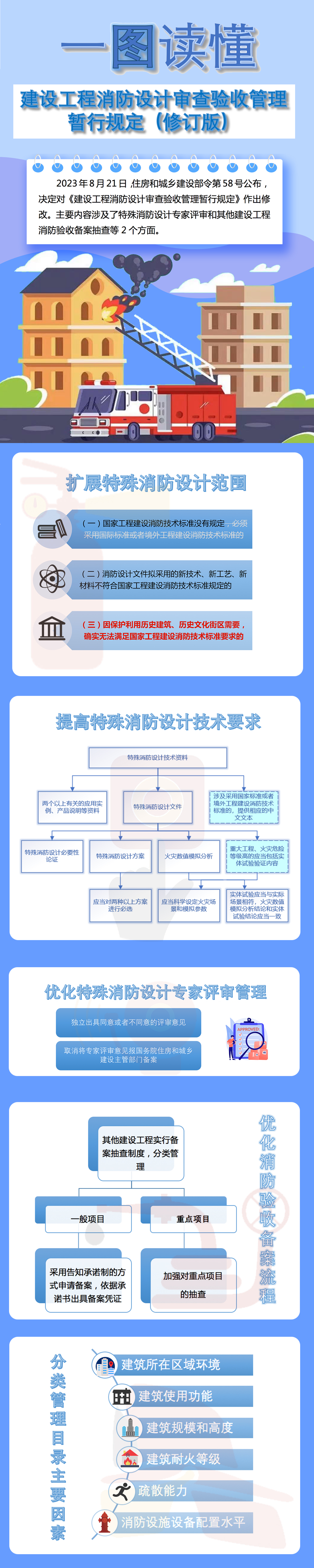 重磅！住建部令第58号，今日起正式施行！