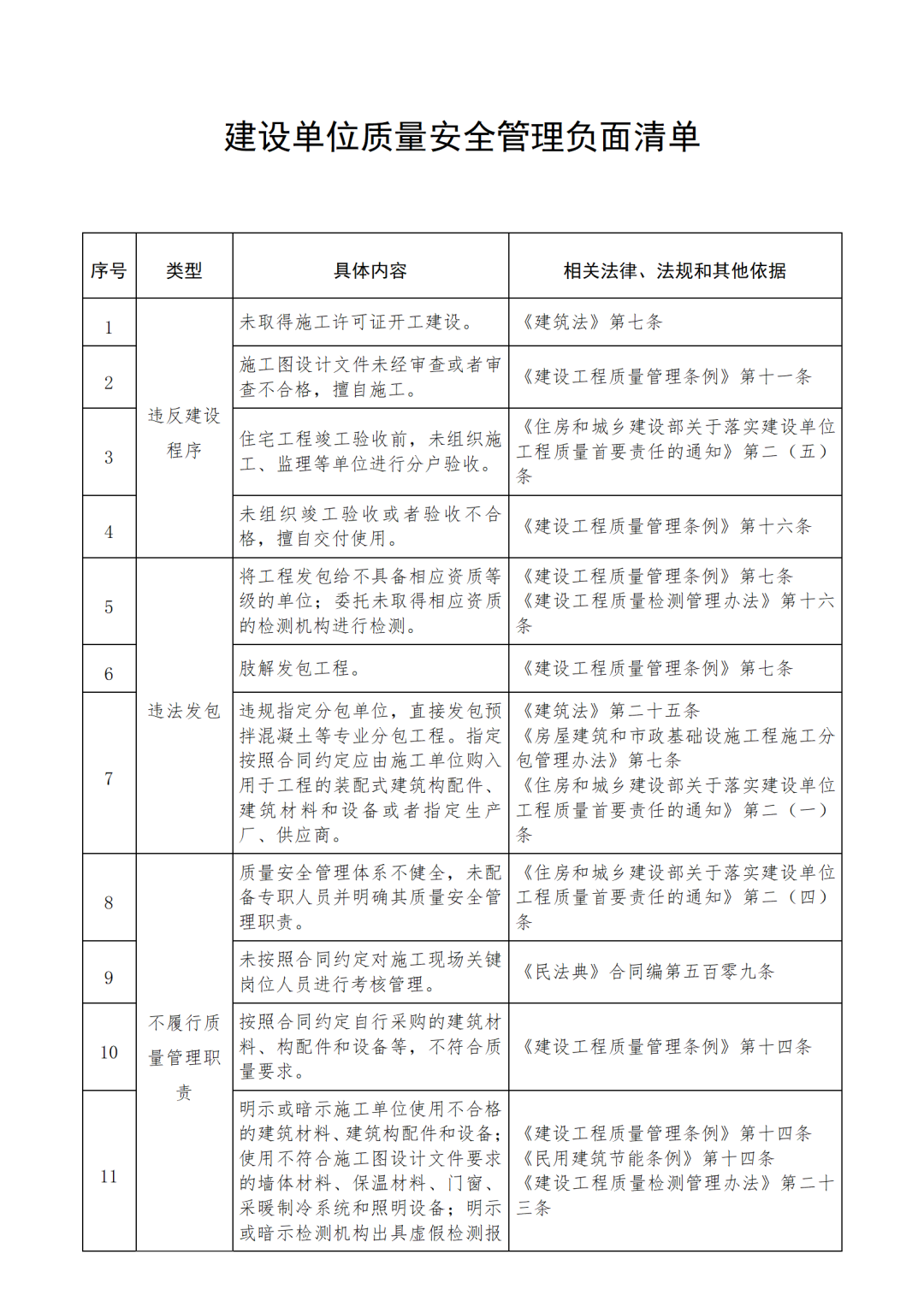 住建厅印发《建设单位质量安全管理负面清单》！严肃查处、对项目负责人追责