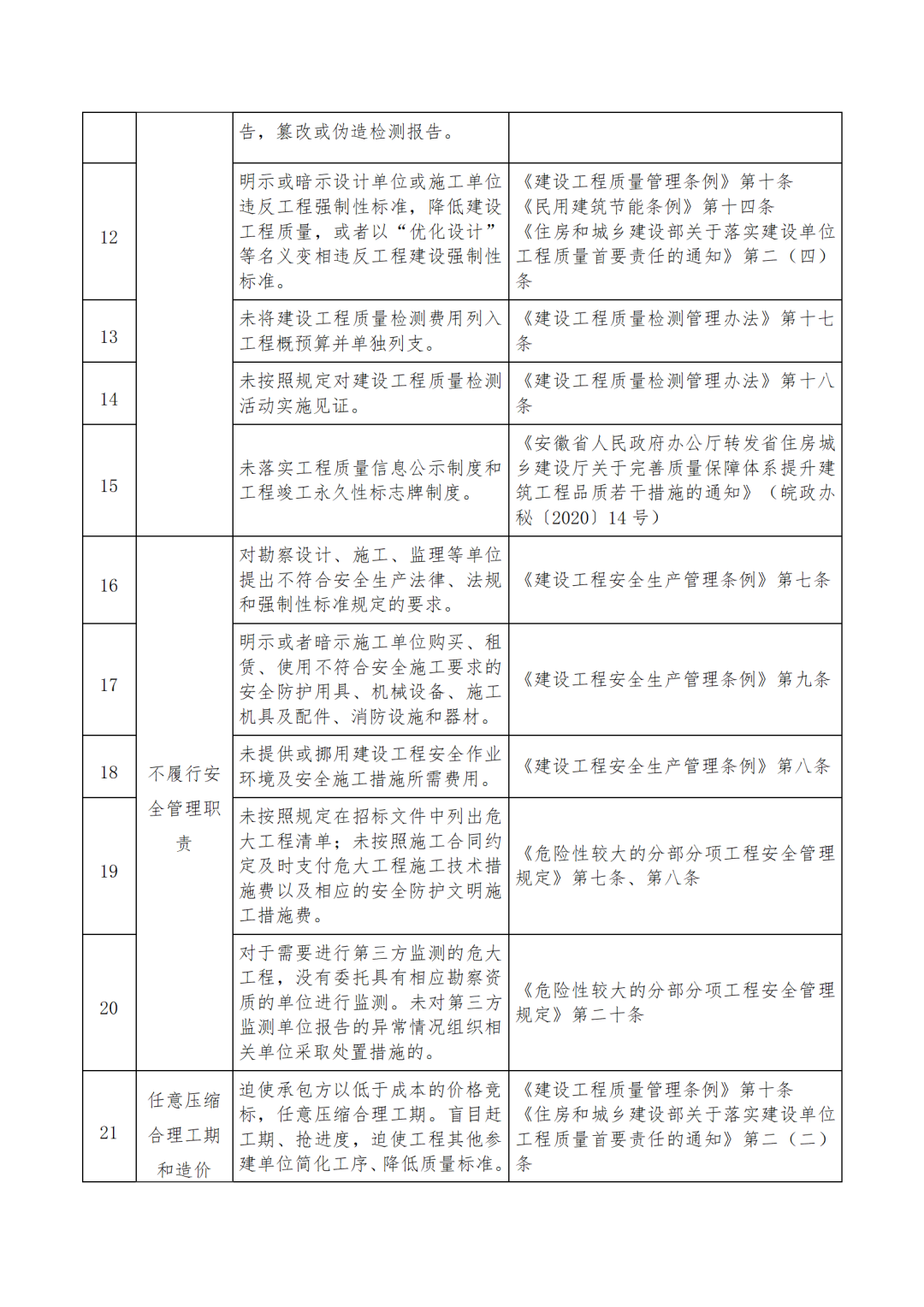 住建厅印发《建设单位质量安全管理负面清单》！严肃查处、对项目负责人追责