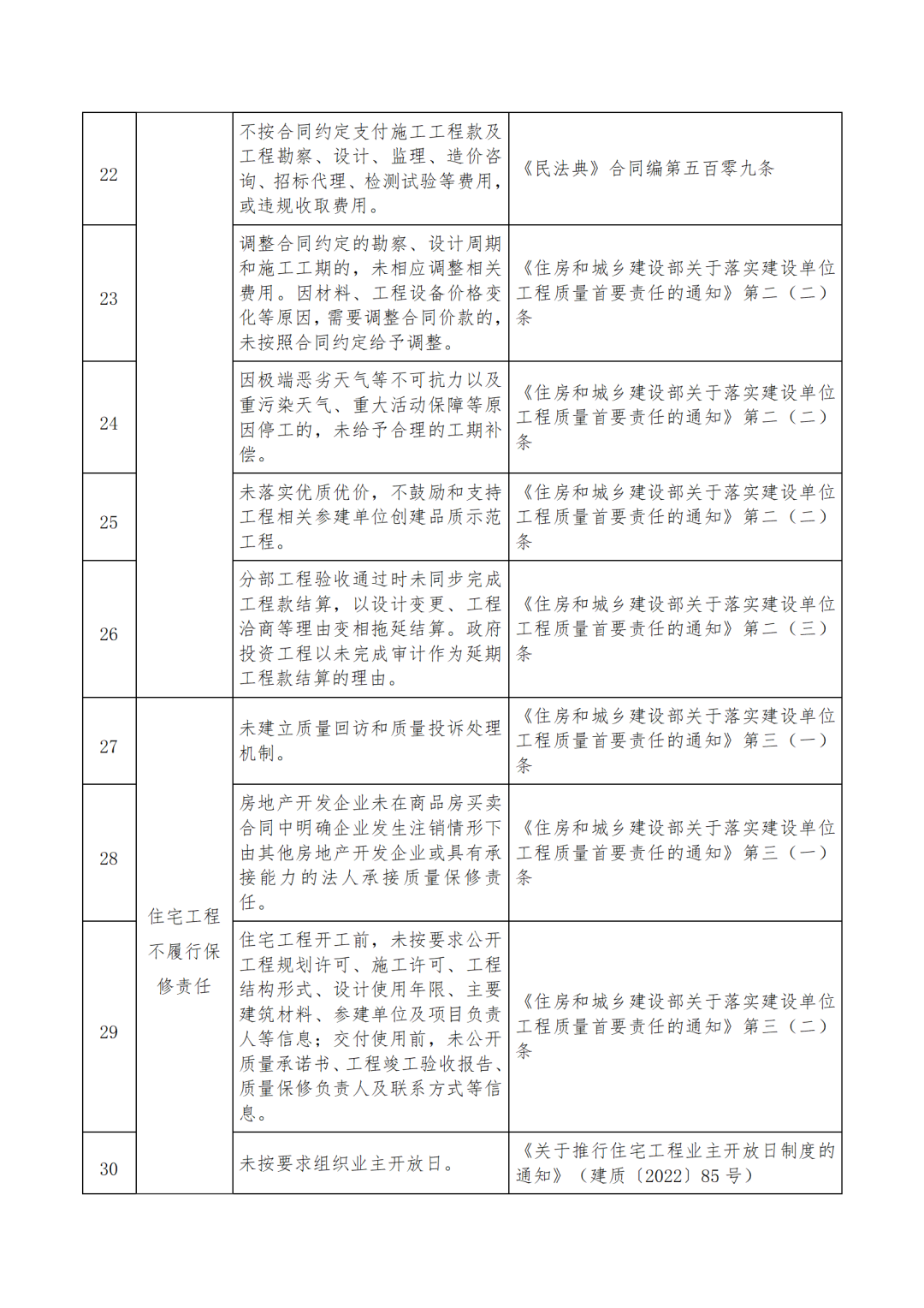 住建厅印发《建设单位质量安全管理负面清单》！严肃查处、对项目负责人追责