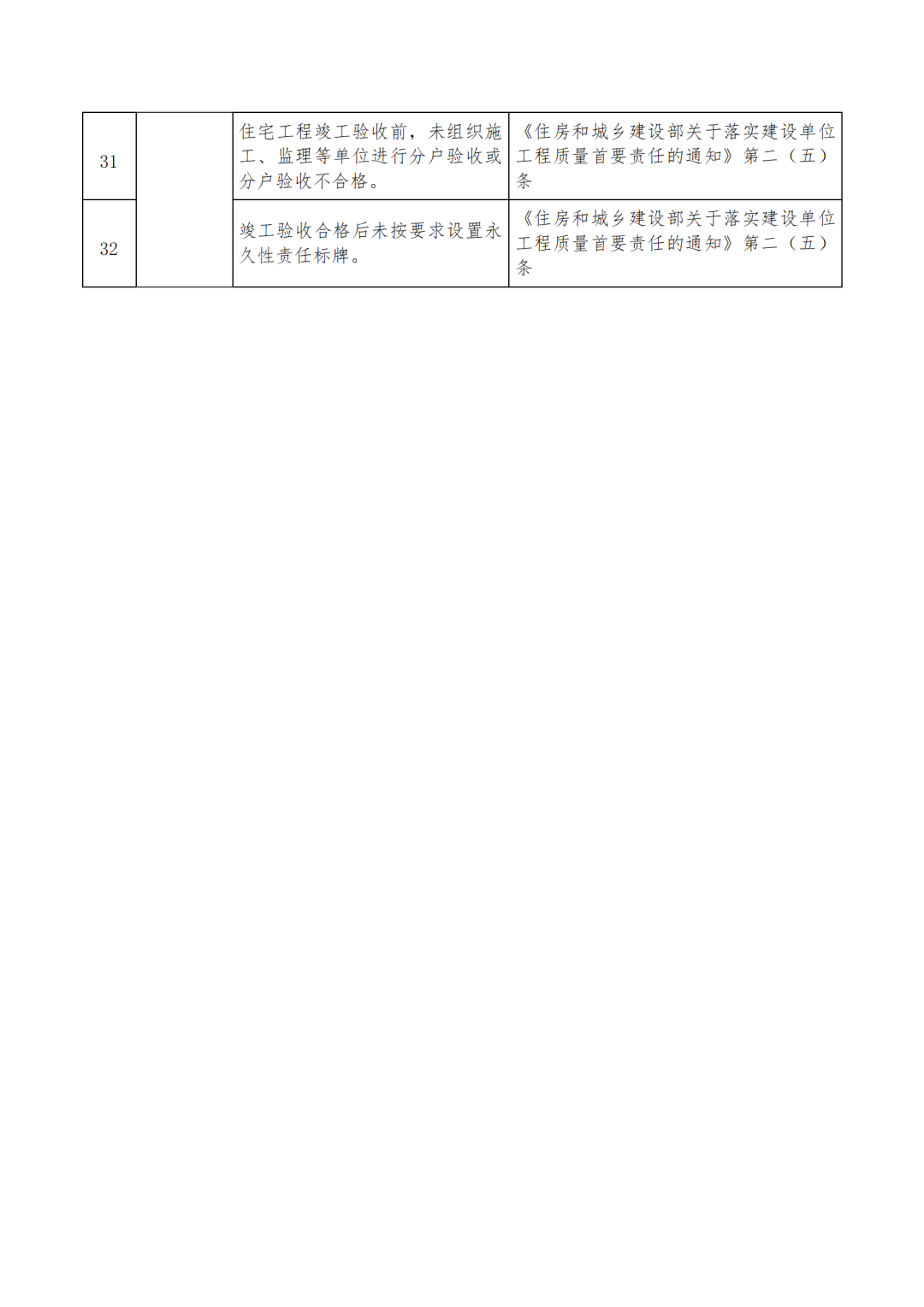 住建厅印发《建设单位质量安全管理负面清单》！严肃查处、对项目负责人追责