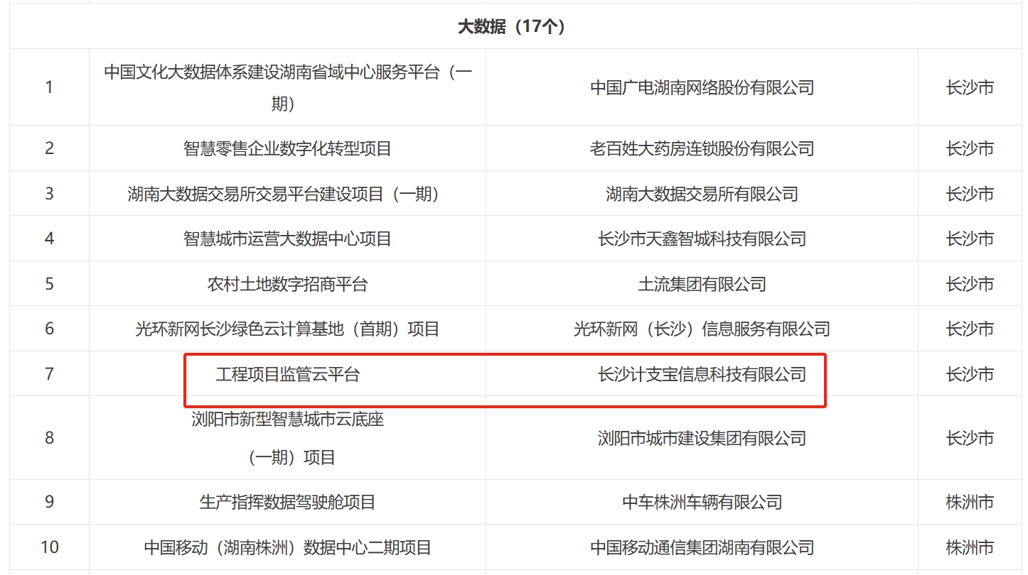 常德国家高新技术产业开发区：《湖南省“数字新基建”100个标志性项目名单（2023年）》