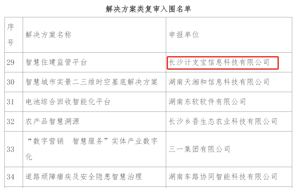 长沙市人民政府：首届长沙市新型智慧城市典型应用和解决方案征集活动复审入围名单公布