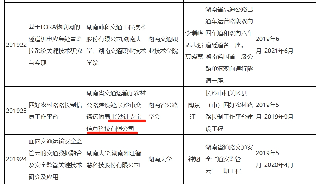 湖南省交通运输厅：湖南省交通运输厅2019年度科技进步与创新计划项目公示