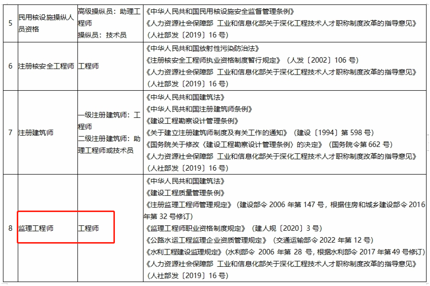 人社厅：资质申请、招投标时，职业资格证书可作为职称使用！一建、监理=工程师！二建=助理工程师