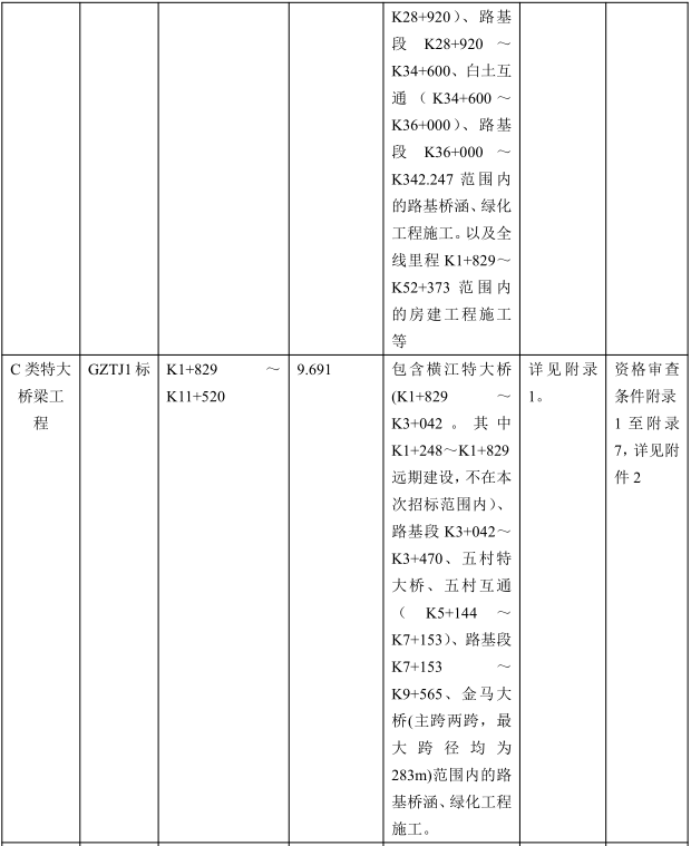 大项目招标：283亿铁路+92亿高速公路+15亿房建工程