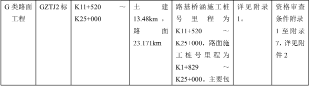 大项目招标：283亿铁路+92亿高速公路+15亿房建工程