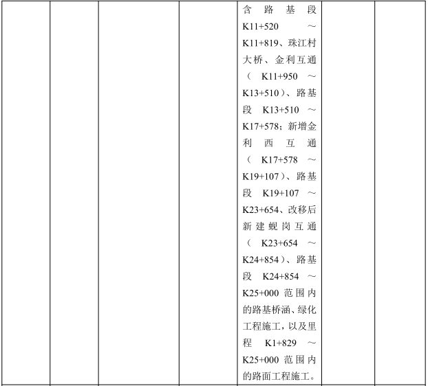 大项目招标：283亿铁路+92亿高速公路+15亿房建工程