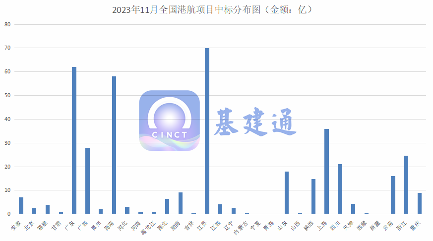 389亿港航项目中标：中国铁建斩获最大单！