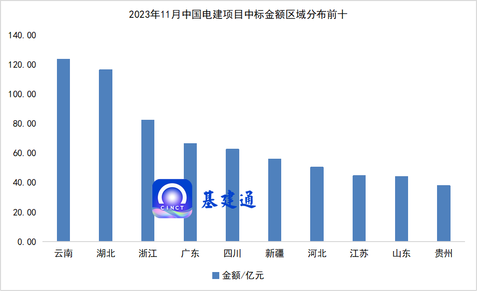 中国电建经营业绩创新高，斩获9729亿大单！