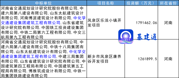 这家建筑央企年度经营业绩目标已完成99.4%！