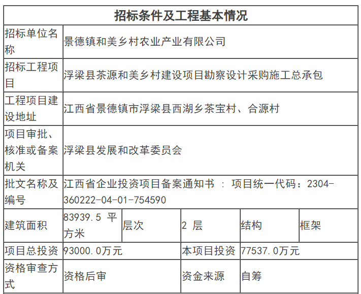 大标快讯：中铁四局联合体16亿、中建五局12亿、中建二局联合体22亿