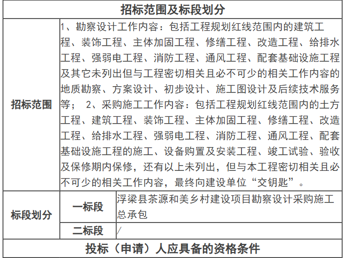 大标快讯：中铁四局联合体16亿、中建五局12亿、中建二局联合体22亿