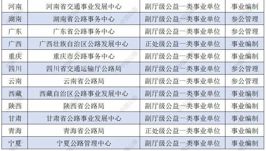 大盘点！2023年又有两家省级公路主管部门完成机构改革