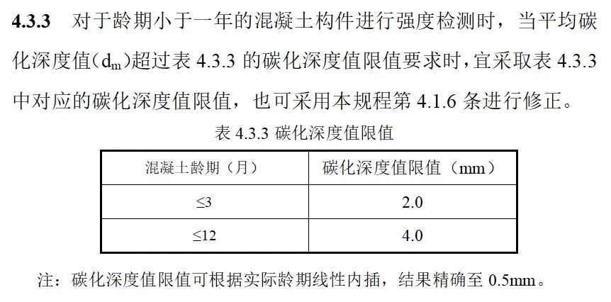 住建部新规！回弹法检测混凝土强度，规则变了！