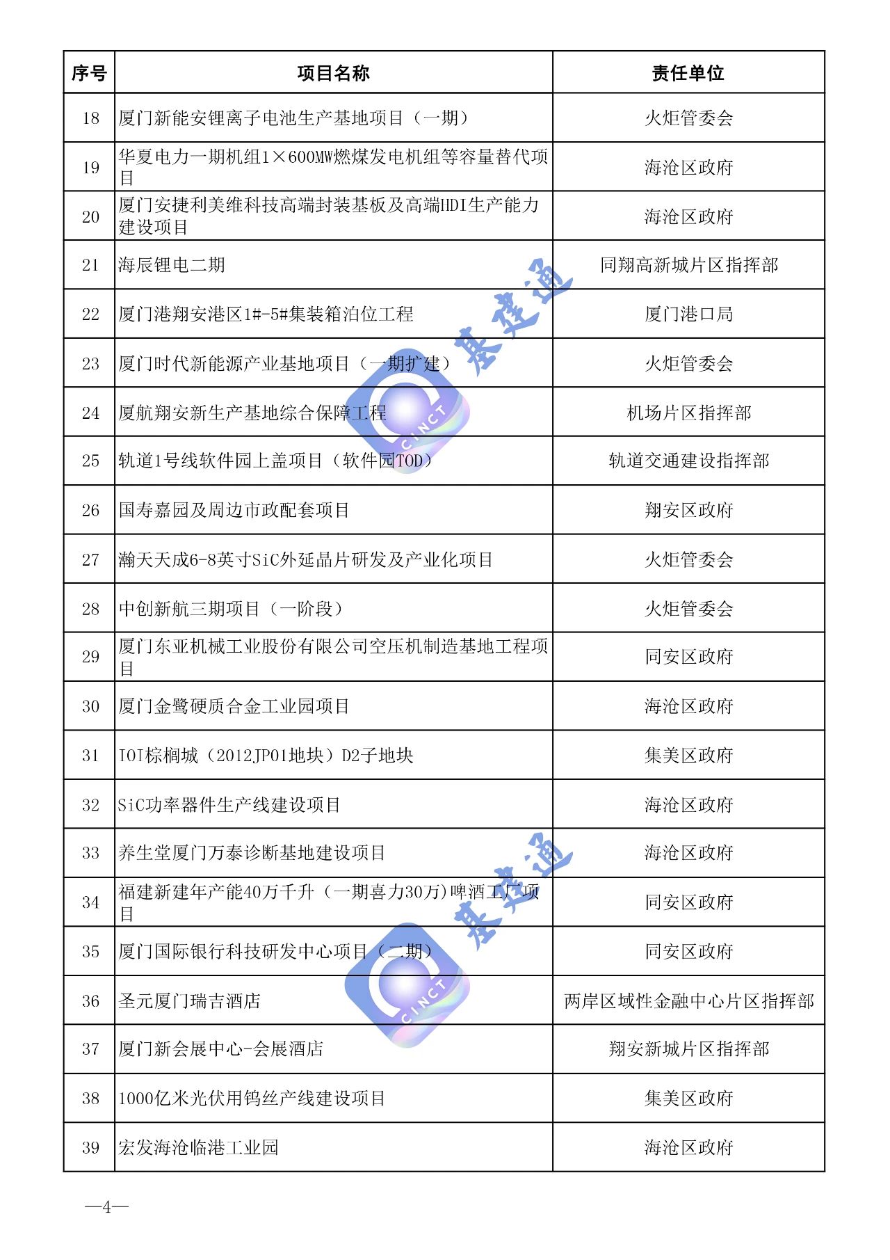 540个项目，总投资超11000亿元：厦门市2024年市重点项目名单发布