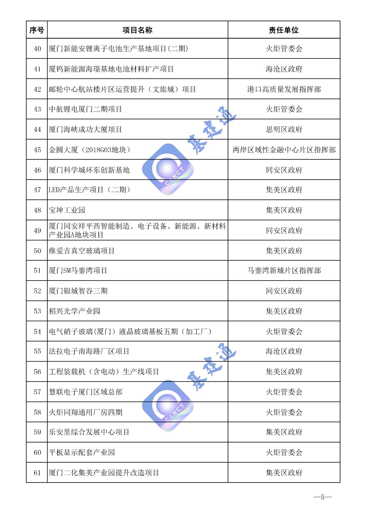 540个项目，总投资超11000亿元：厦门市2024年市重点项目名单发布