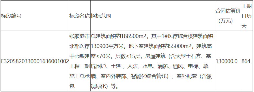 江苏省12亿大项目中标！