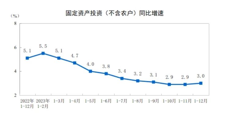 刚刚！国家统计局：2023年全国建筑业总产值315912亿元！