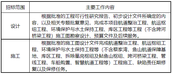 74亿大单速递：河南飞腾建筑/江西省路港工程等中标